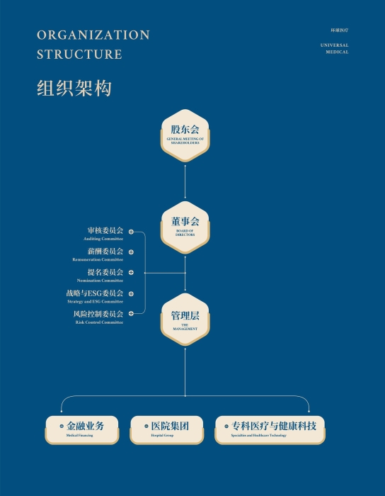 组织架构